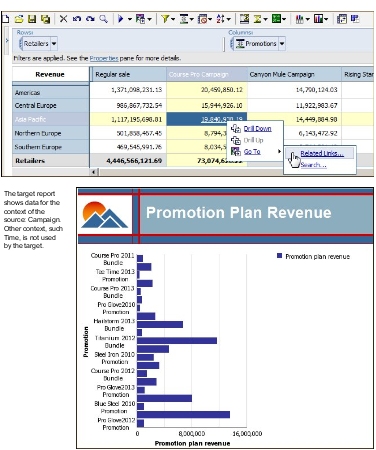A bar graph showing a report