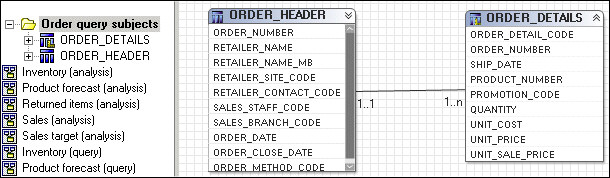 Se muestra la relación entre Order Header y Order Details.