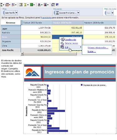 Un gráfico de barras que muestra un informe